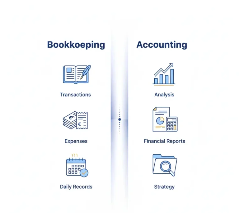 illustration highlighting the functional difference between bookkeeping and accounting, showing bookkeeping as data recording and accounting as data analysis and reporting.